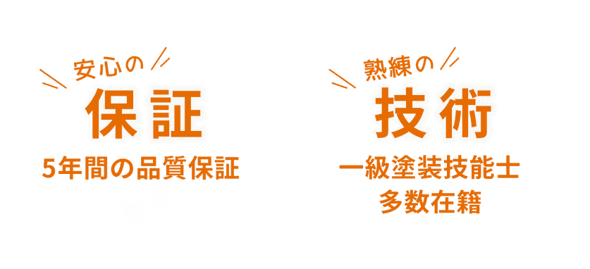 安心の保証・熟練の技術