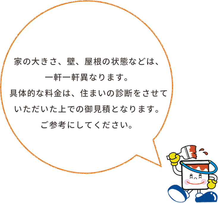 家の大きさ、壁、屋根の状態などは、一軒一軒異なります。